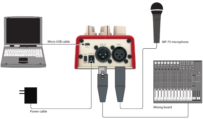 Connexion de la pédale TC Helicon Mic Mechanic 2 entre le microphone et la sonorisation